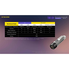 Nitecore TIKI UV Genopladelig Nøgleringslygte med UV Lys 70 lumen 